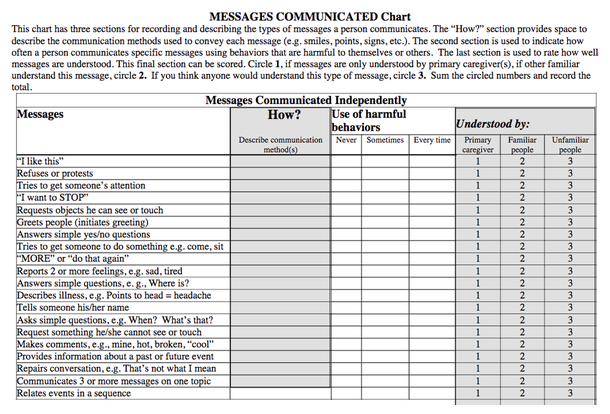 This chart has three sections for recording and describing the types of messages the person communicates.