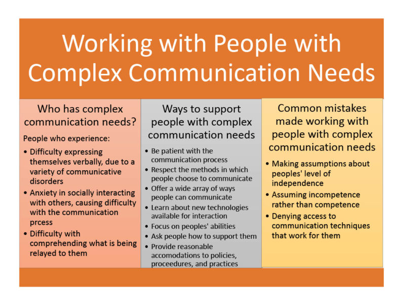 Working with People with Complex Communication Needs USSAAC